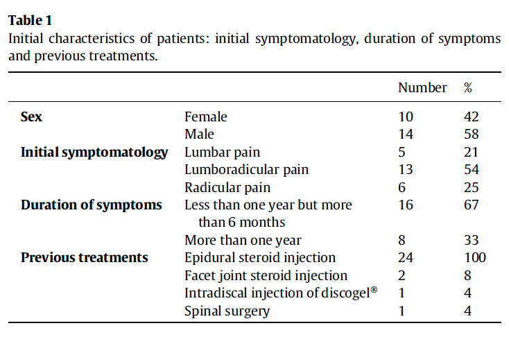Figure 3 — Intradiscal Ozone Therapy for Disc Herniation