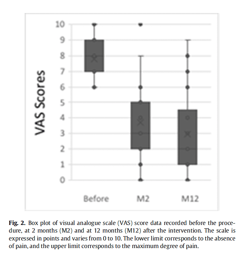 Figure 4 — Intradiscal Ozone Therapy for Disc Herniation