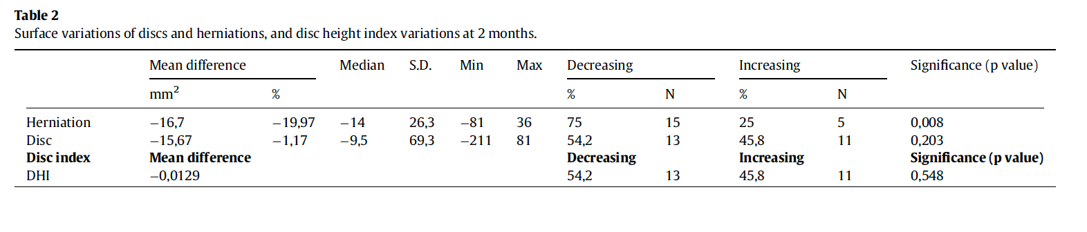 Figure 6 — Intradiscal Ozone Therapy for Disc Herniation