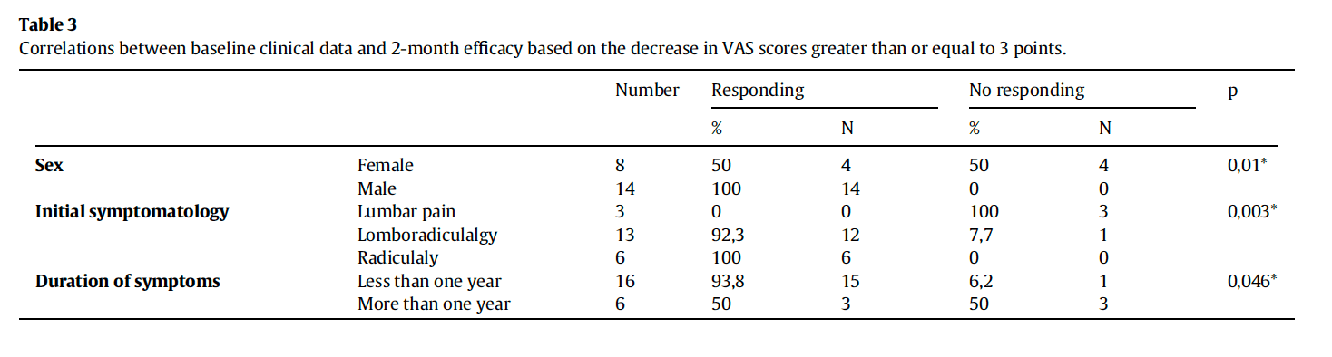 Figure 7 — Intradiscal Ozone Therapy for Disc Herniation