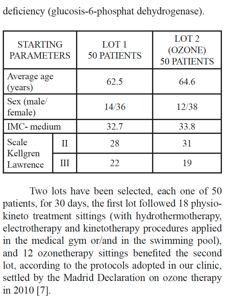 Figure 1 — Ozone Therapy for Knee Osteoarthritis | Study