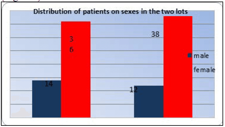 Figure 2 — Ozone Therapy for Knee Osteoarthritis | Study