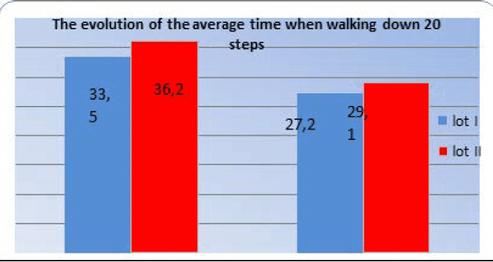 Figure 4 — Ozone Therapy for Knee Osteoarthritis | Study